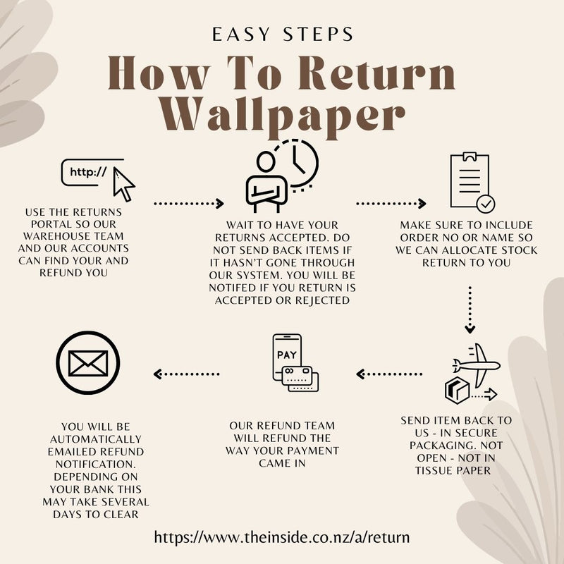 How to Return Your Wallpaper